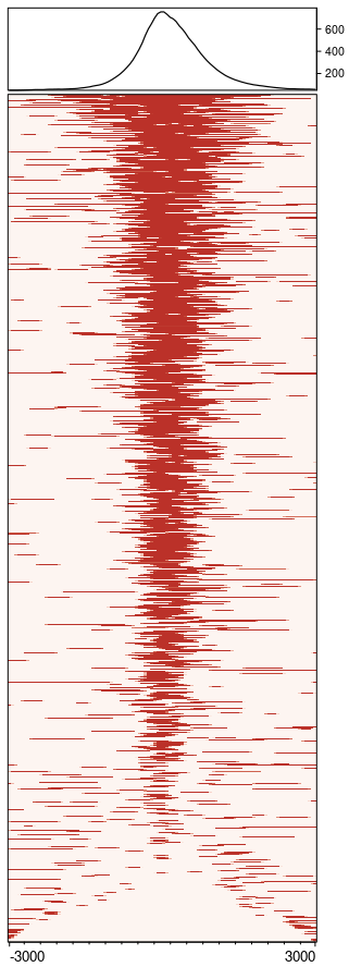 figure10