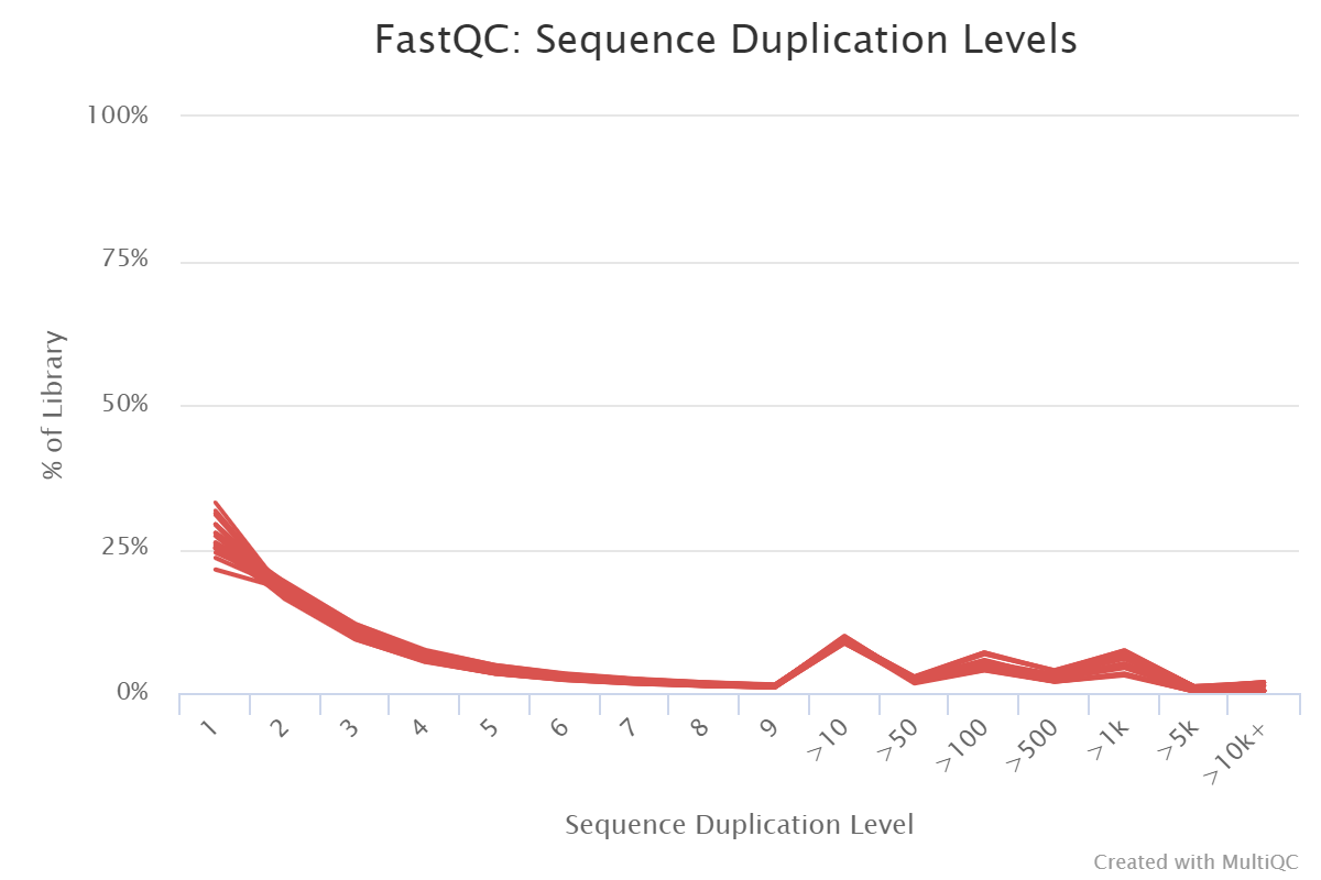 figure5