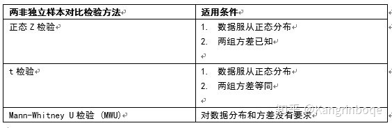 figure3