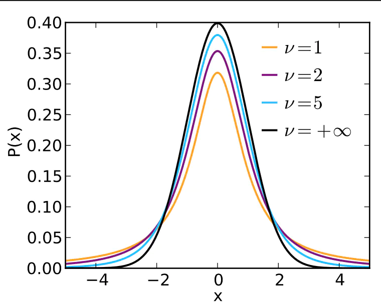 figure4