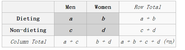 figure3