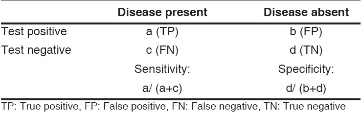 figure2